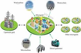 تصميم الشبكات الكهربائية